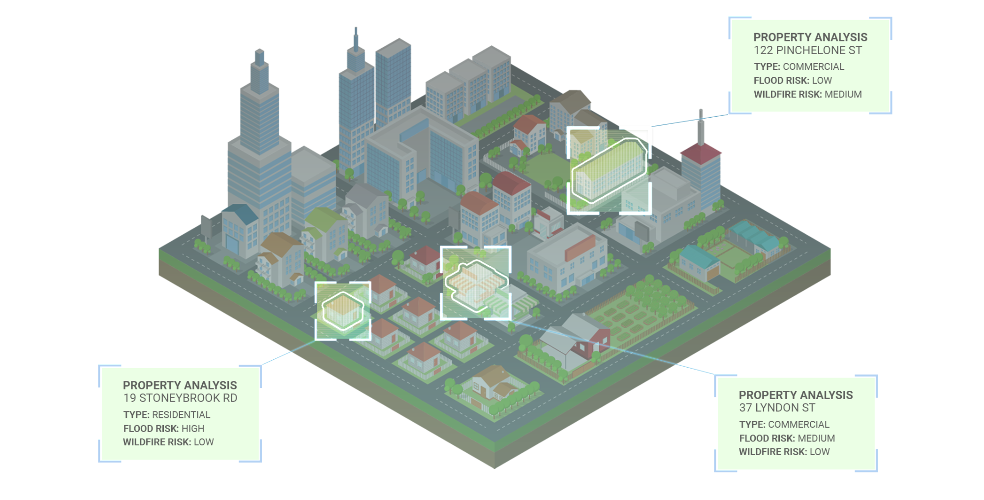 A digital twin enables users to select a real-world feature and glean insights about it virtually, such as its risk profile