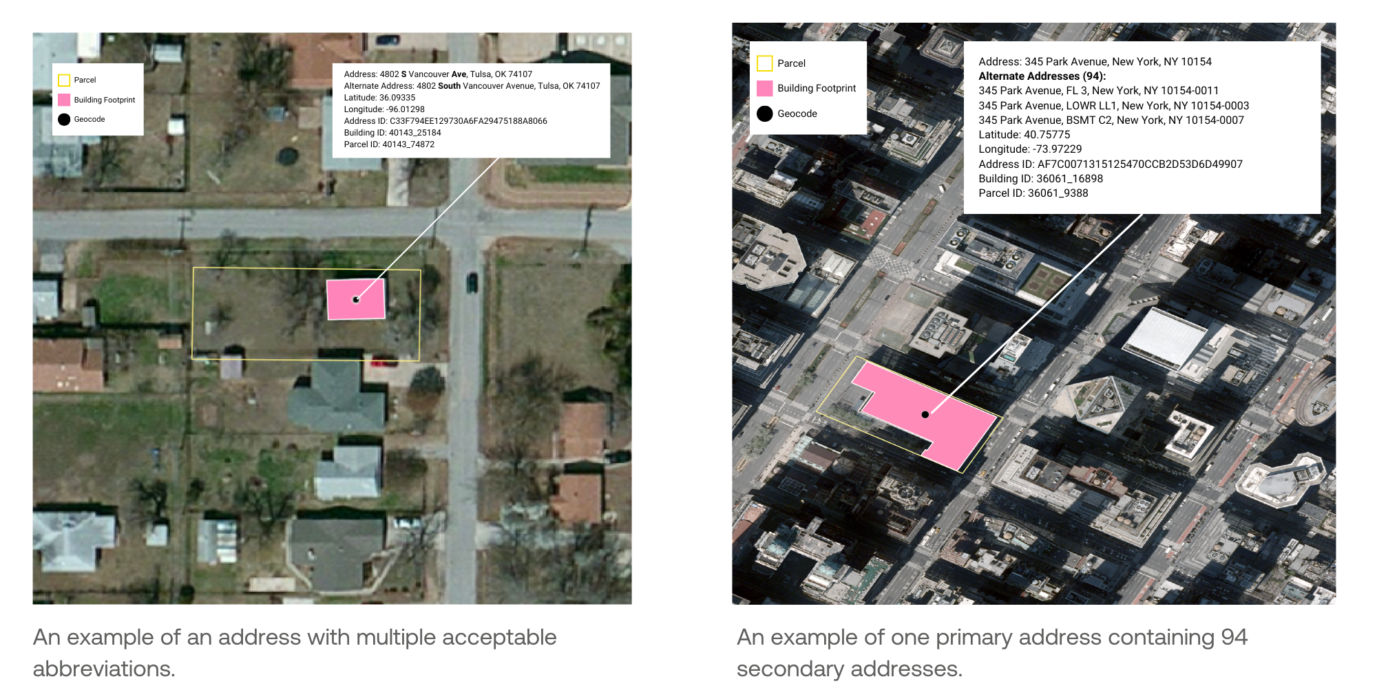 Examples of addresses with multiple acceptable abbreviations and secondary addresses.