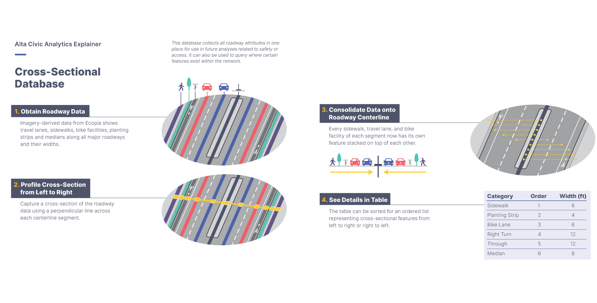 An example of a cross-sectional database development workflow used by Alta that leverages Ecopia data.