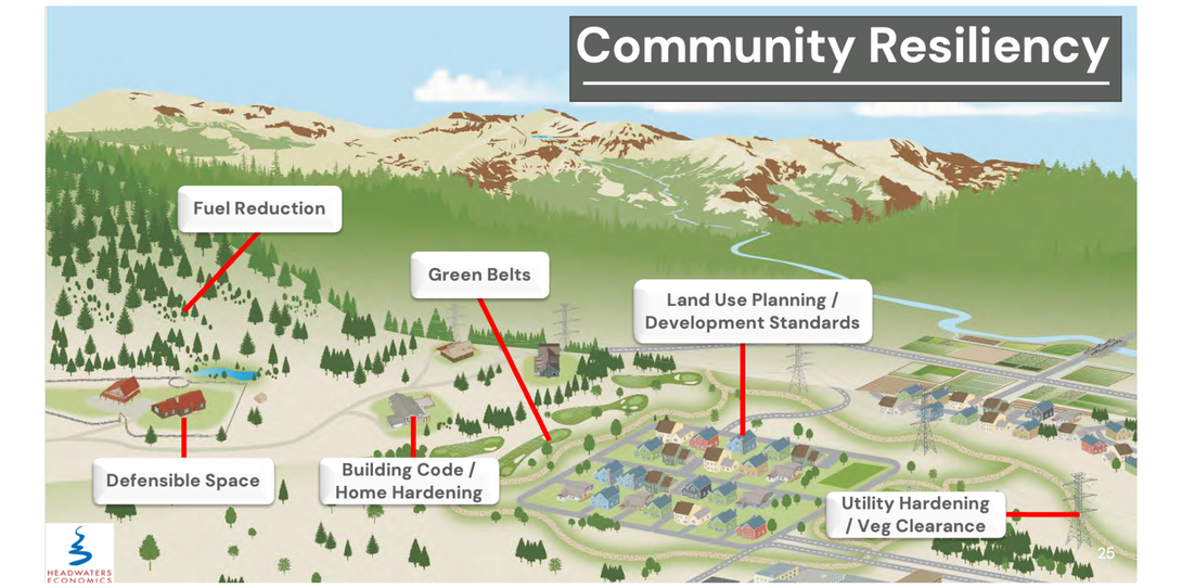 CAL FIRE leverages geospatial data and analysis in several programs to increase community resilience to wildfires.
