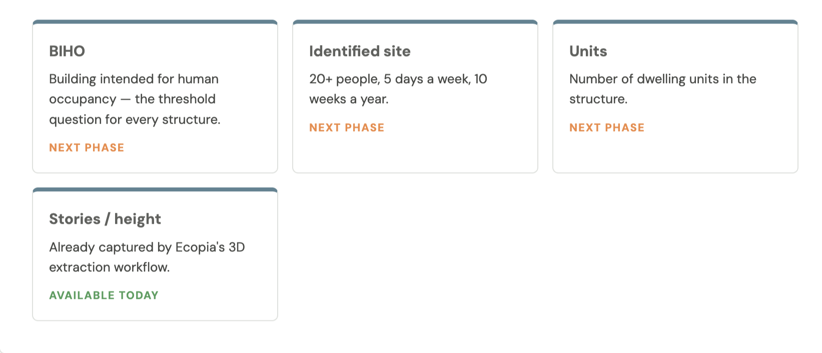 Attribution roadmap: BIHO, identified site and units are next phase, while stories and height are available today