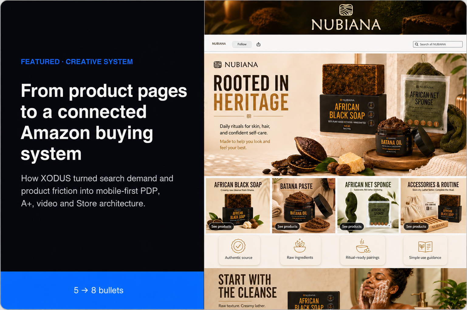 Nubiana product and content system arranged as a connected Amazon shopping journey.