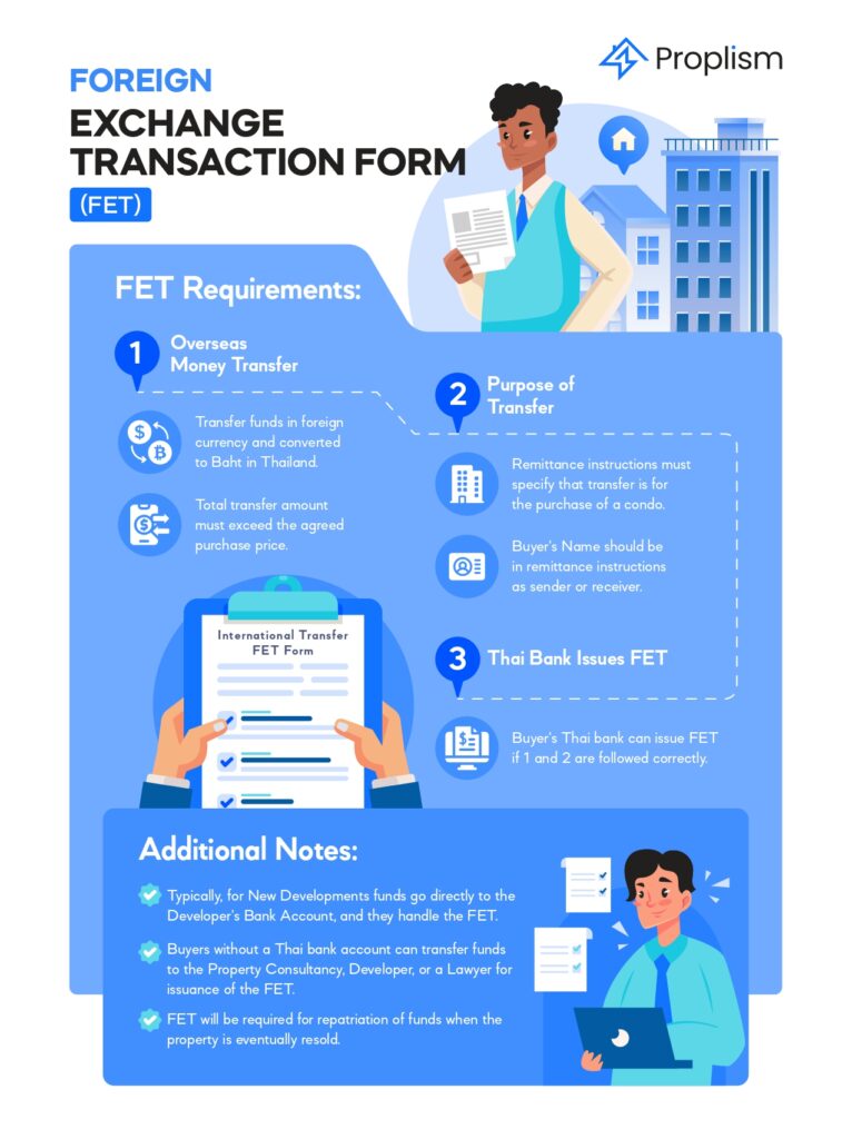 Infographic of FET requirements: an overseas transfer, its stated purpose and a Thai bank issuing the form