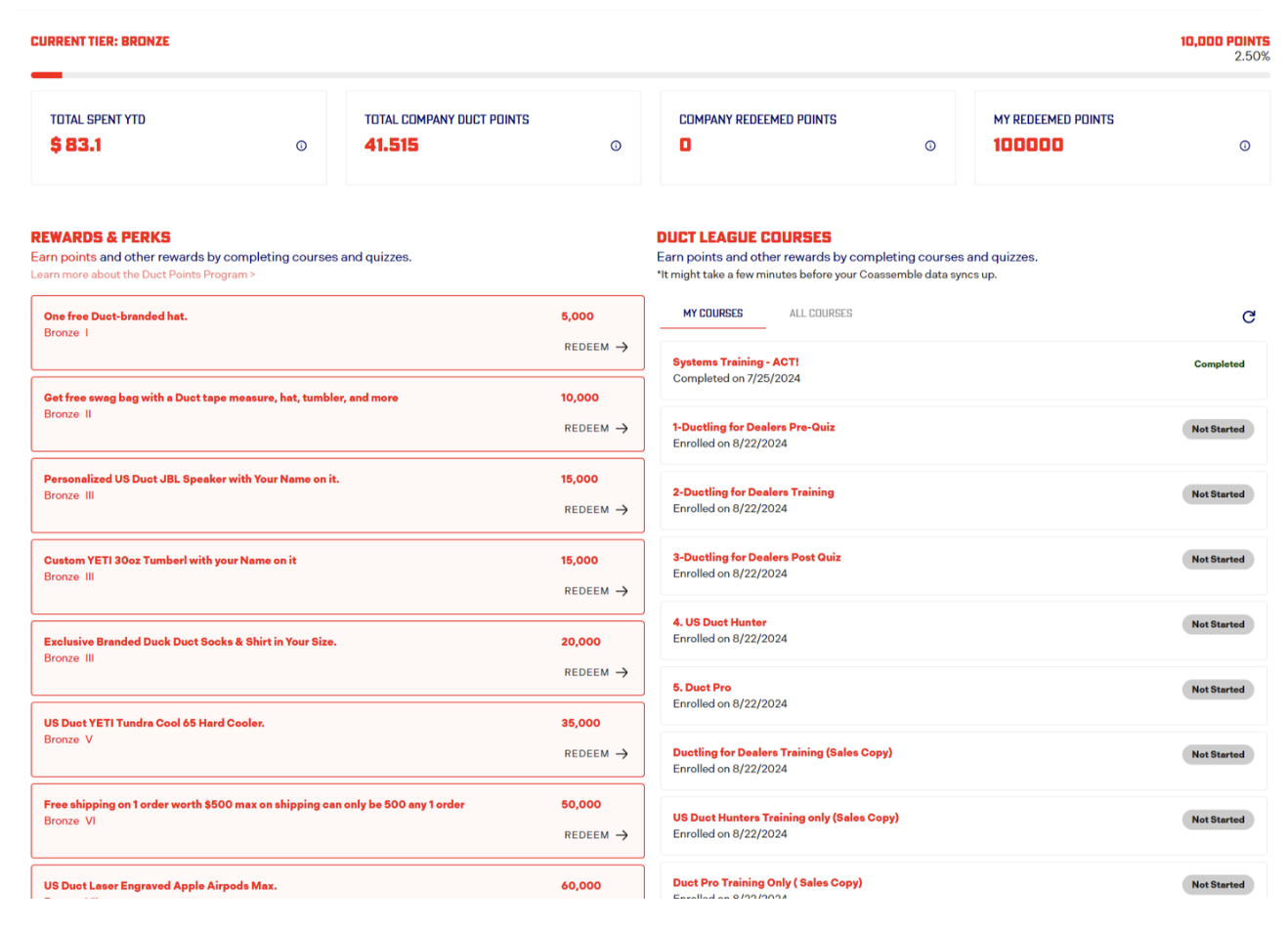 Rewards dashboard showing points, spending, perks like free Duct-branded items, and courses with completion status.