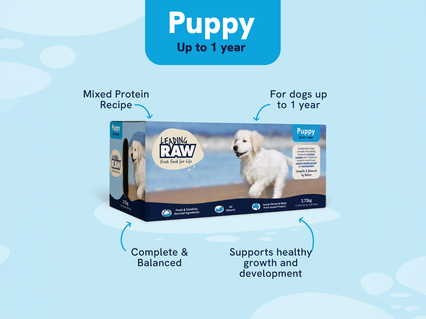 Leading Raw Puppy pack for dogs up to 1 year — mixed protein recipe, complete and balanced, supports healthy growth and development.