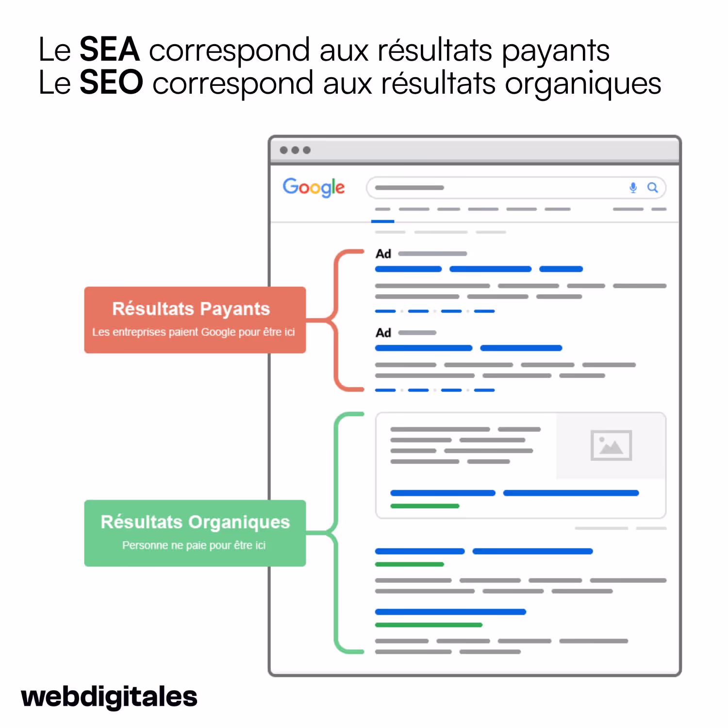 différence entre SEO et SEA