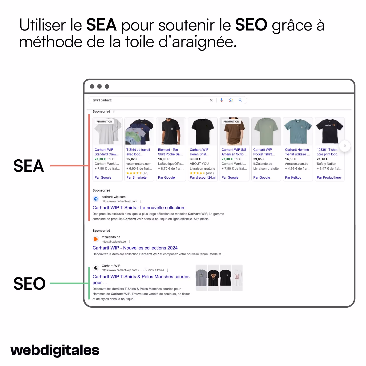 methode toile d'araignée SEO SEA dans google