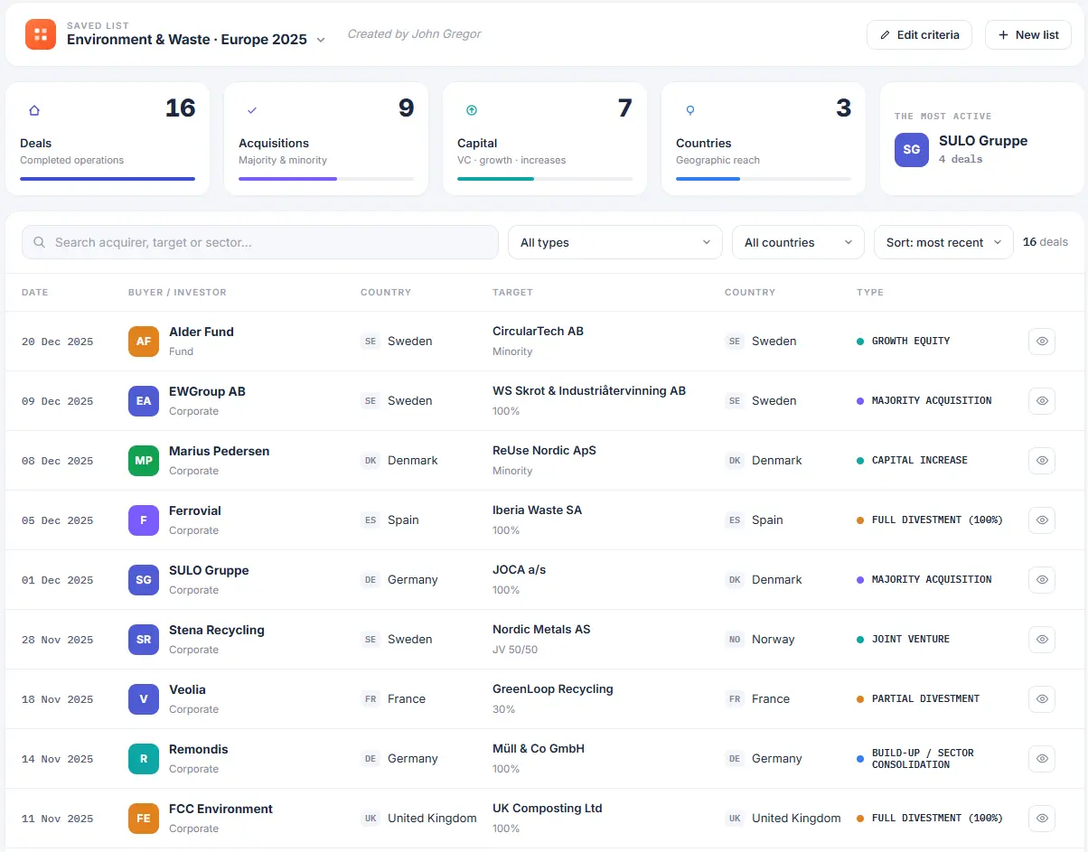 Saved list — completed deals in your sector