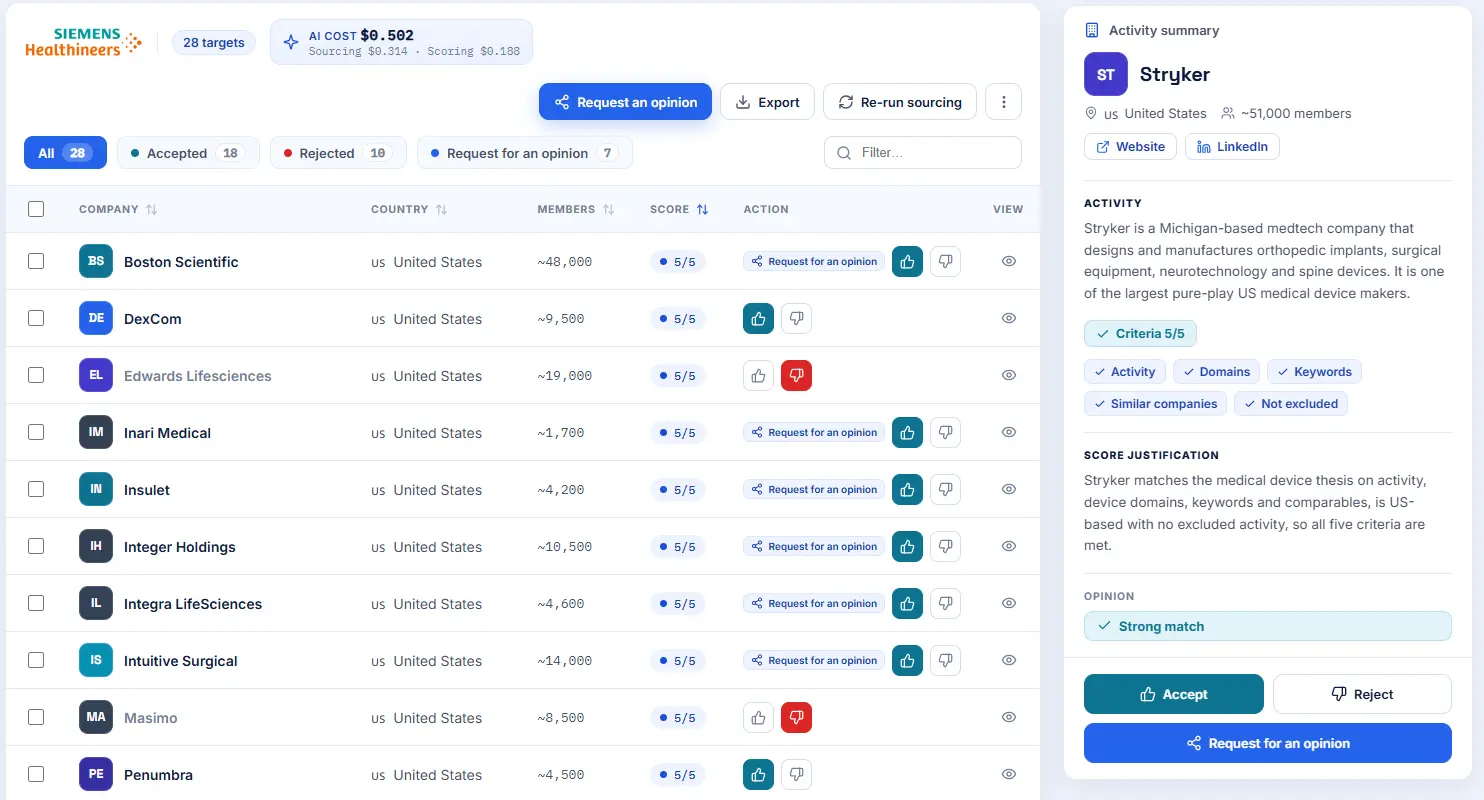 Off-Market scoring results dashboard