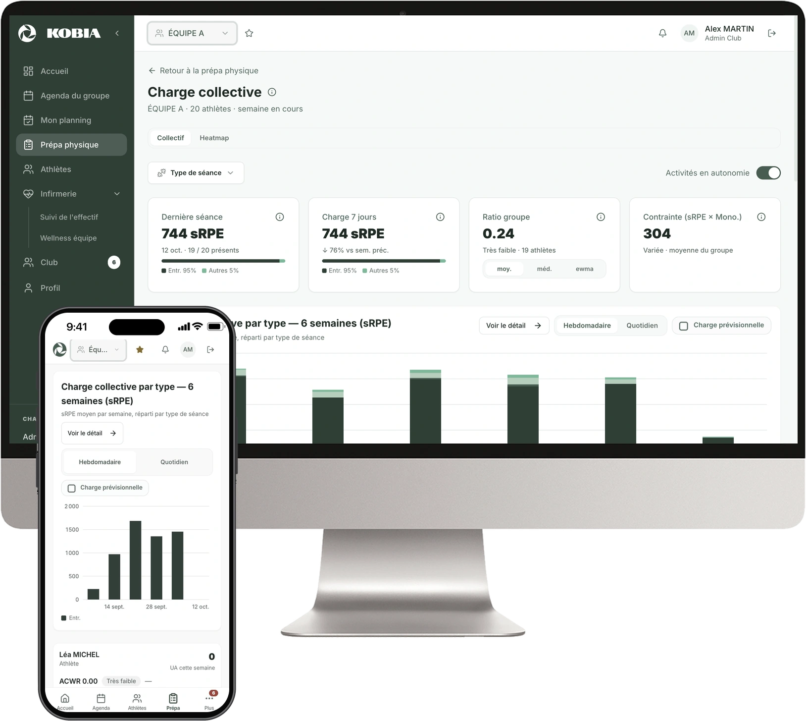 Plateforme KOBIA sur ordinateur et sur téléphone : charge collective, ratio du groupe et graphique de charge sur 6 semaines