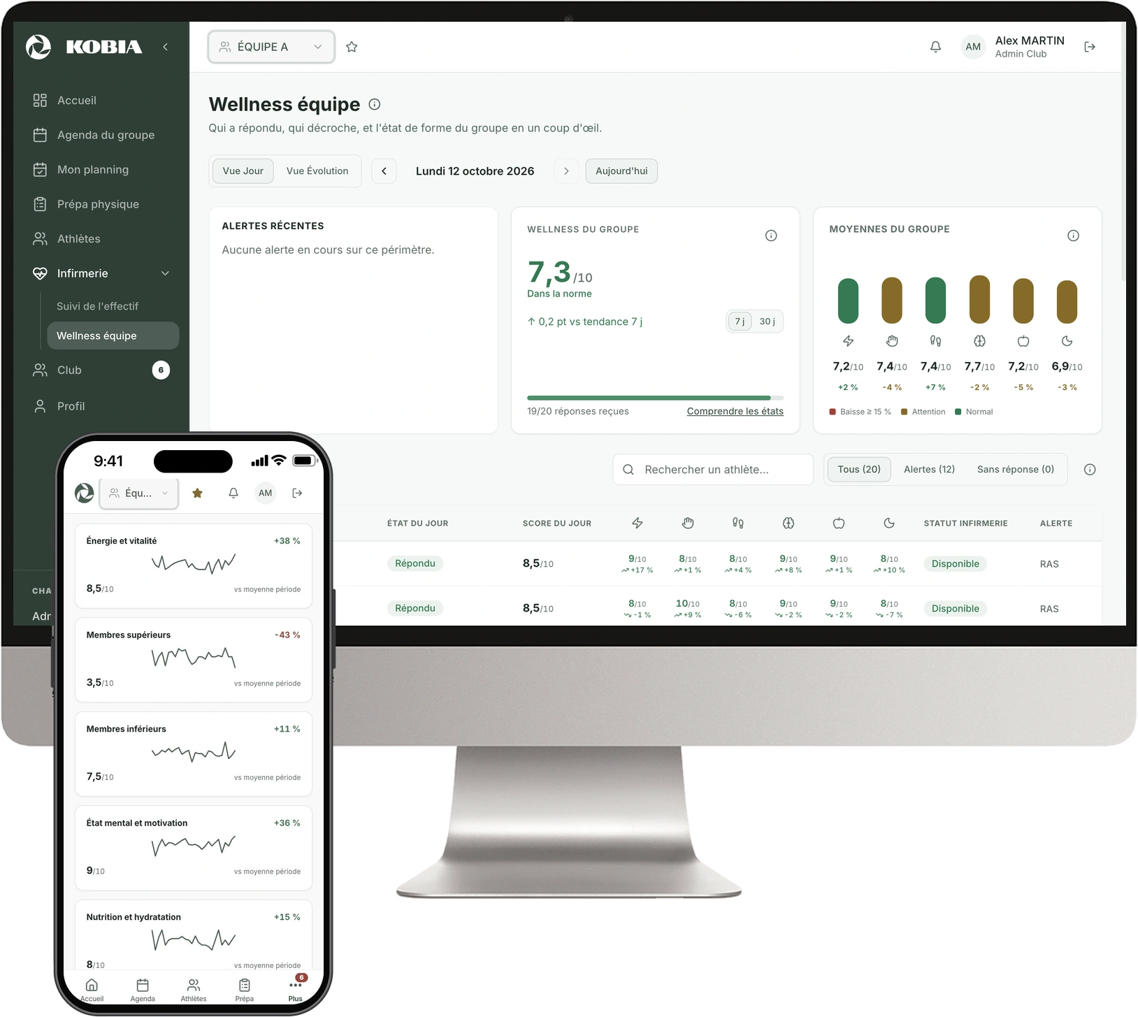 Wellness KOBIA sur ordinateur et sur téléphone : forme du groupe du jour et évolution des six critères (énergie, membres supérieurs et inférieurs, mental, nutrition, sommeil)