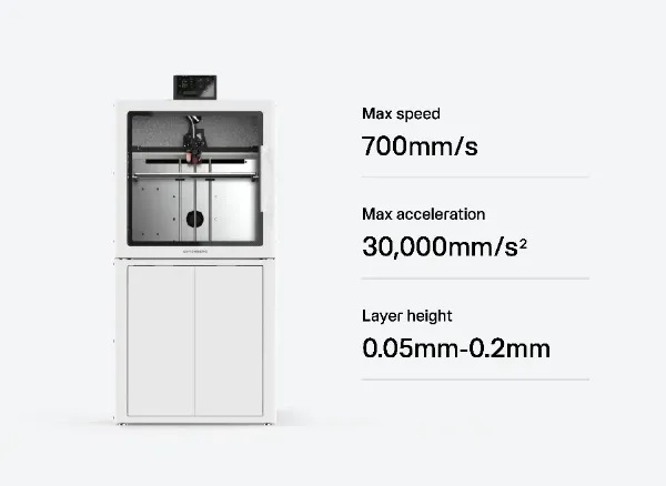 G-ZERO L1 delivers high-speed, high-precision modeling even as a large model