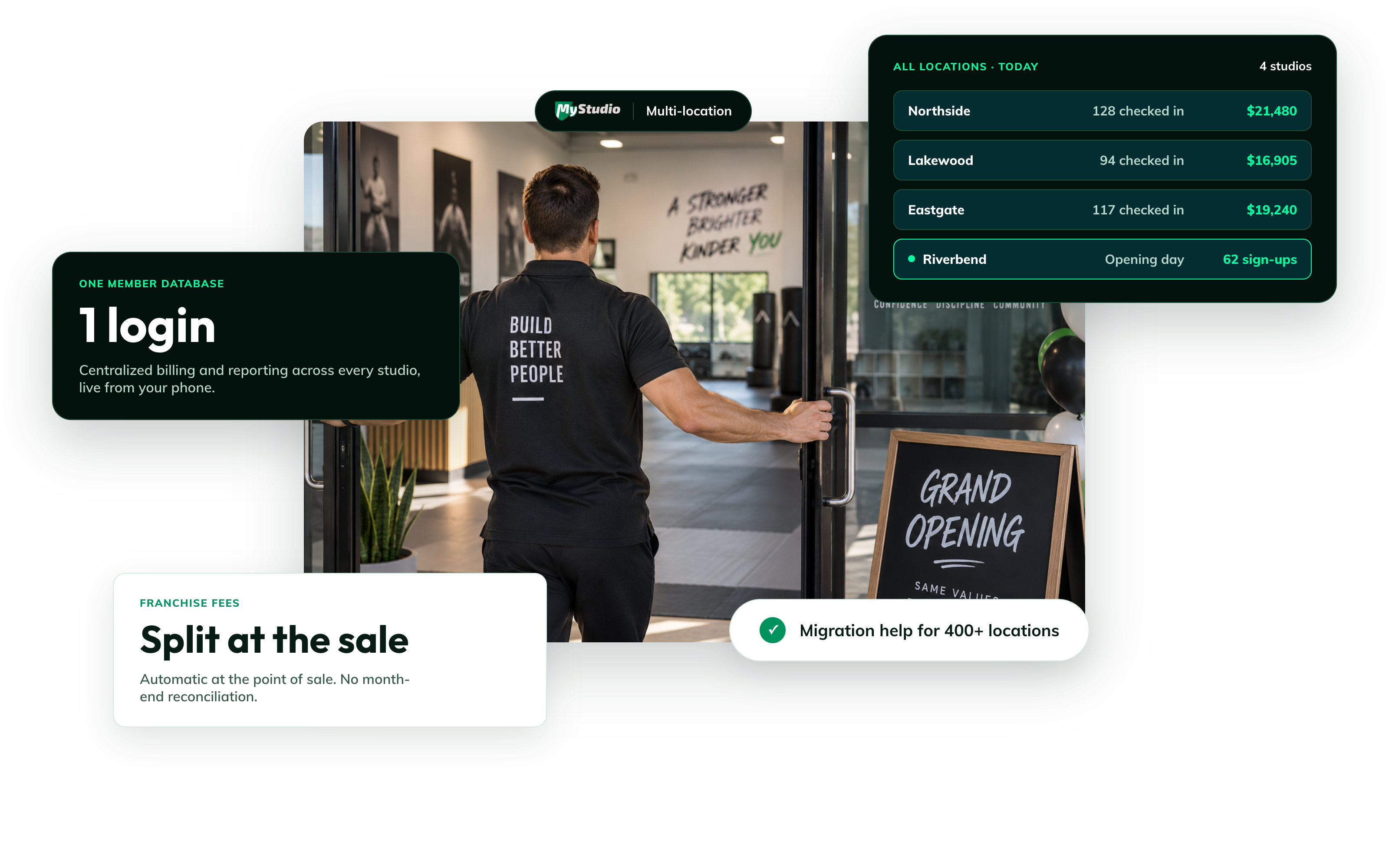 MyStudio multi-location dashboard with check-ins and revenue across studios