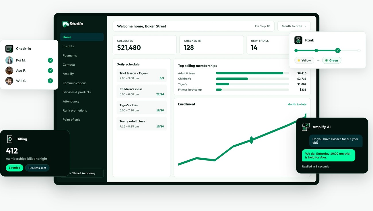 MyStudio dashboard showing month-to-date revenue collected, check-ins, new trials, the daily schedule, top selling memberships, and an enrollment chart