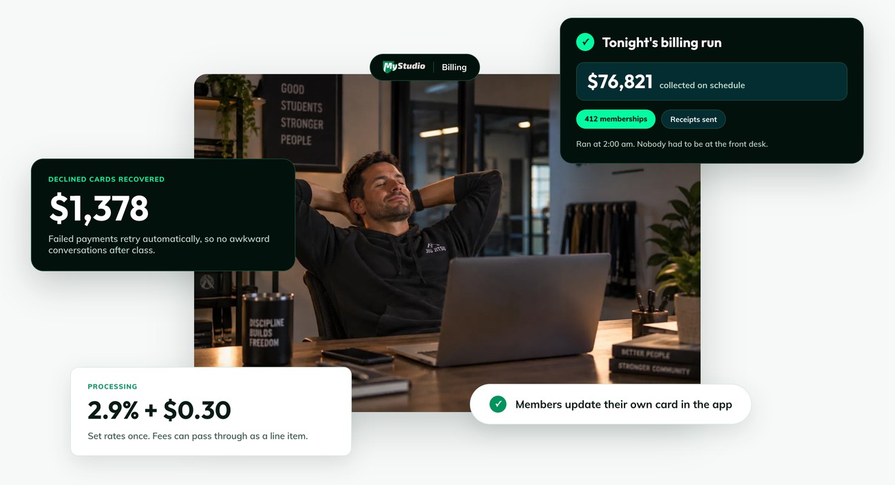 MyStudio billing dashboard showing a nightly billing run, declined cards recovered automatically, and members updating their own card in the app