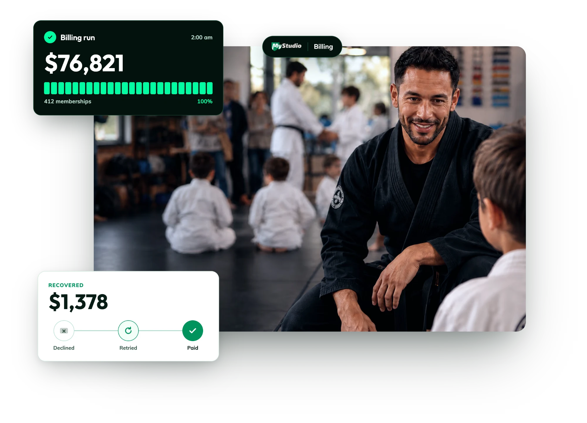 MyStudio billing run completed for 412 memberships, with a declined payment retried and recovered, over a photo of an instructor with students