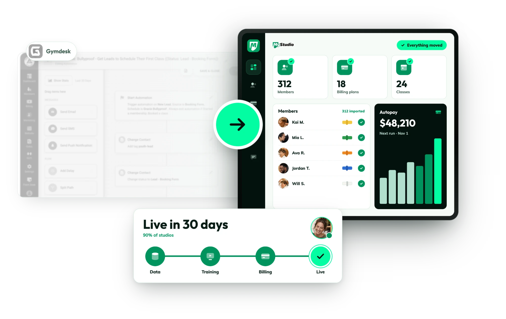 A school's data moving from Gymdesk into MyStudio, with members, billing plans, classes, and autopay imported, and a Live in 30 days timeline from data to training, billing, and live