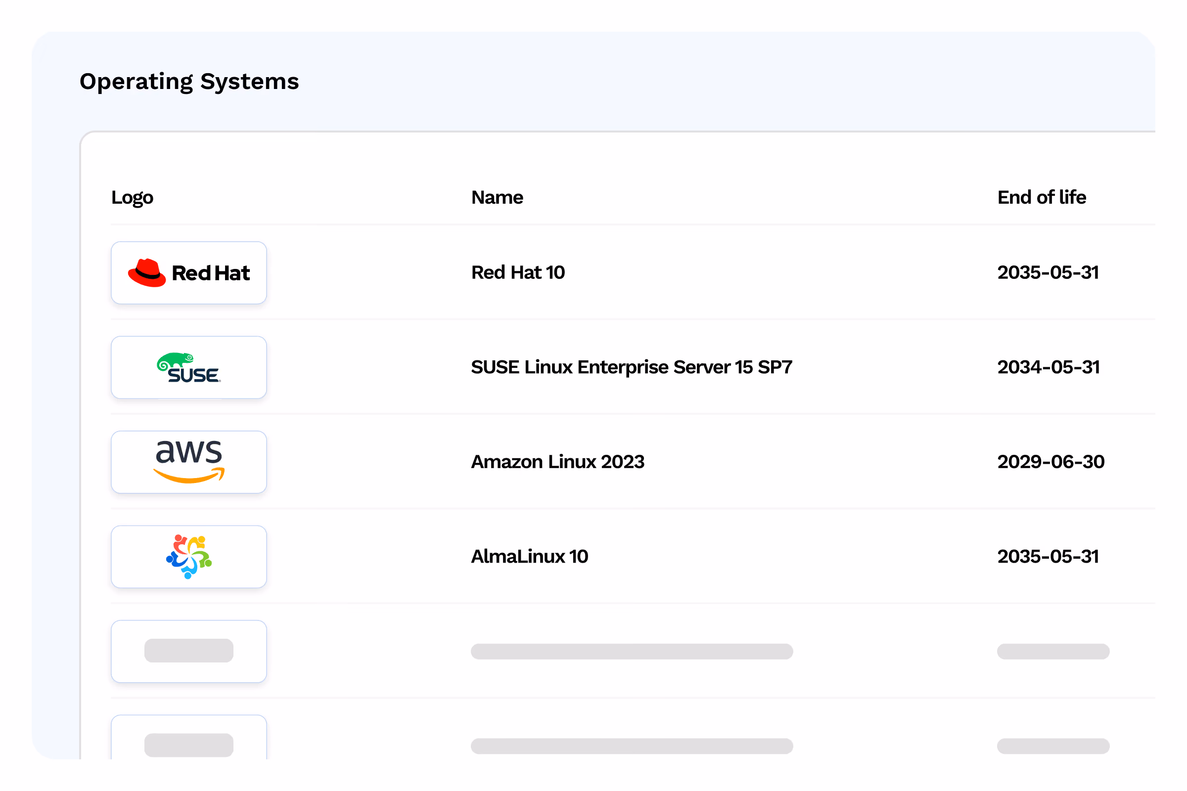 DevSecOps Platform EOL Detection