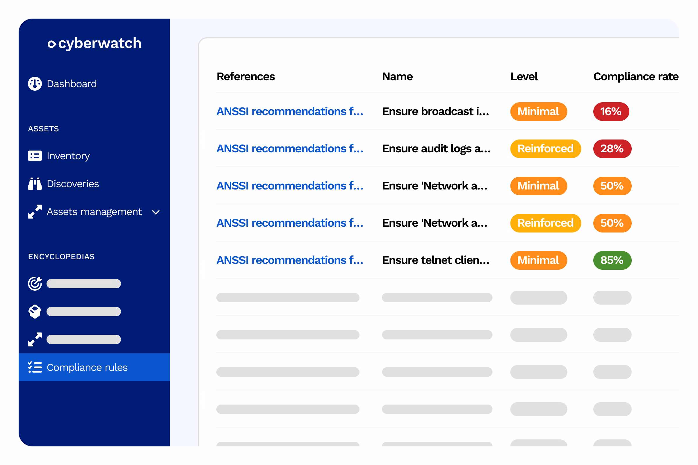 Default Configurations Detection