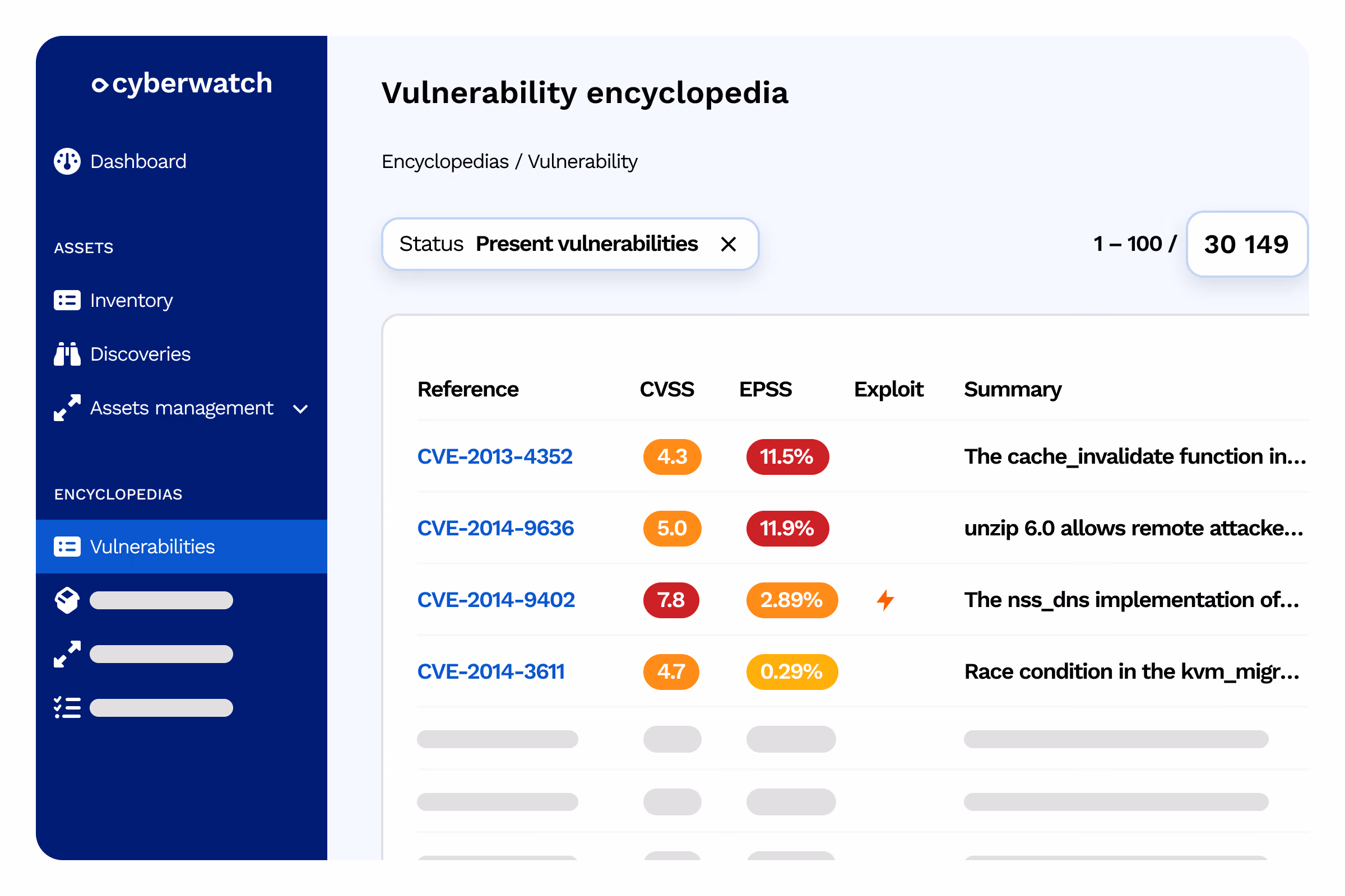 CVE Prioritization