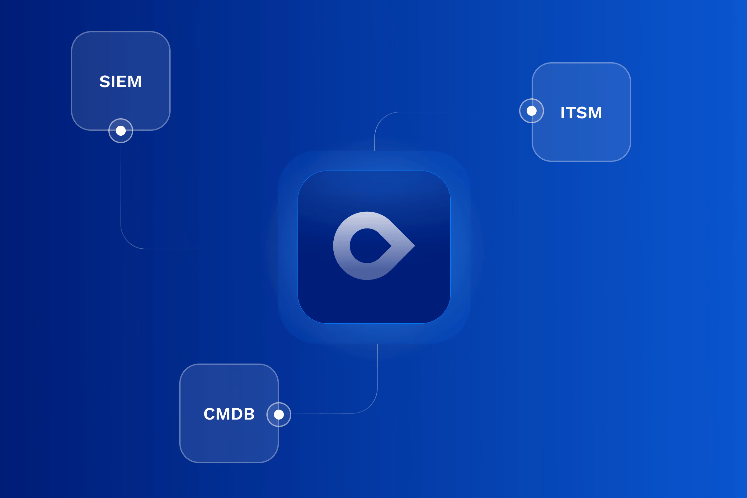 Software Integration