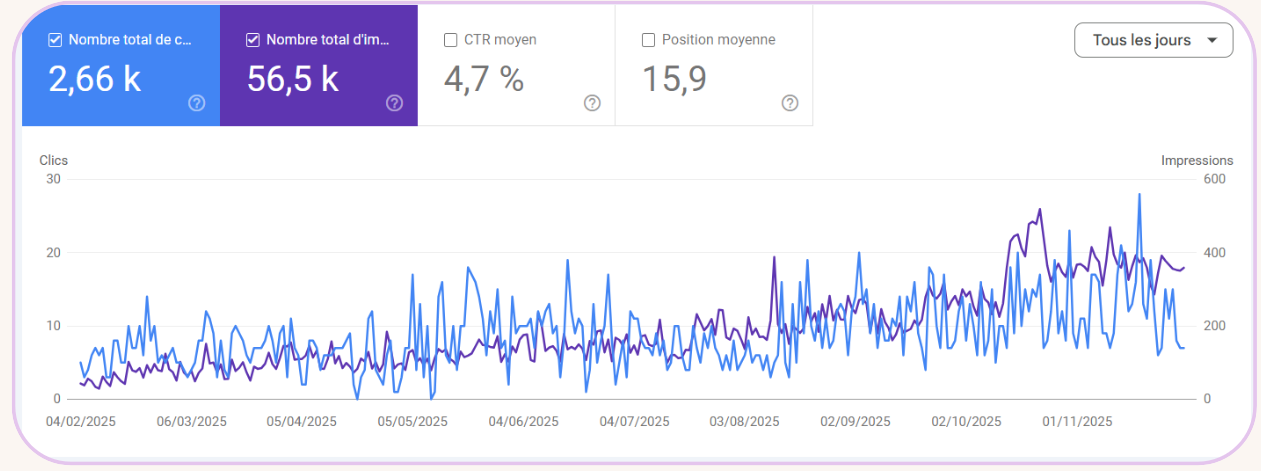 SEO local immo