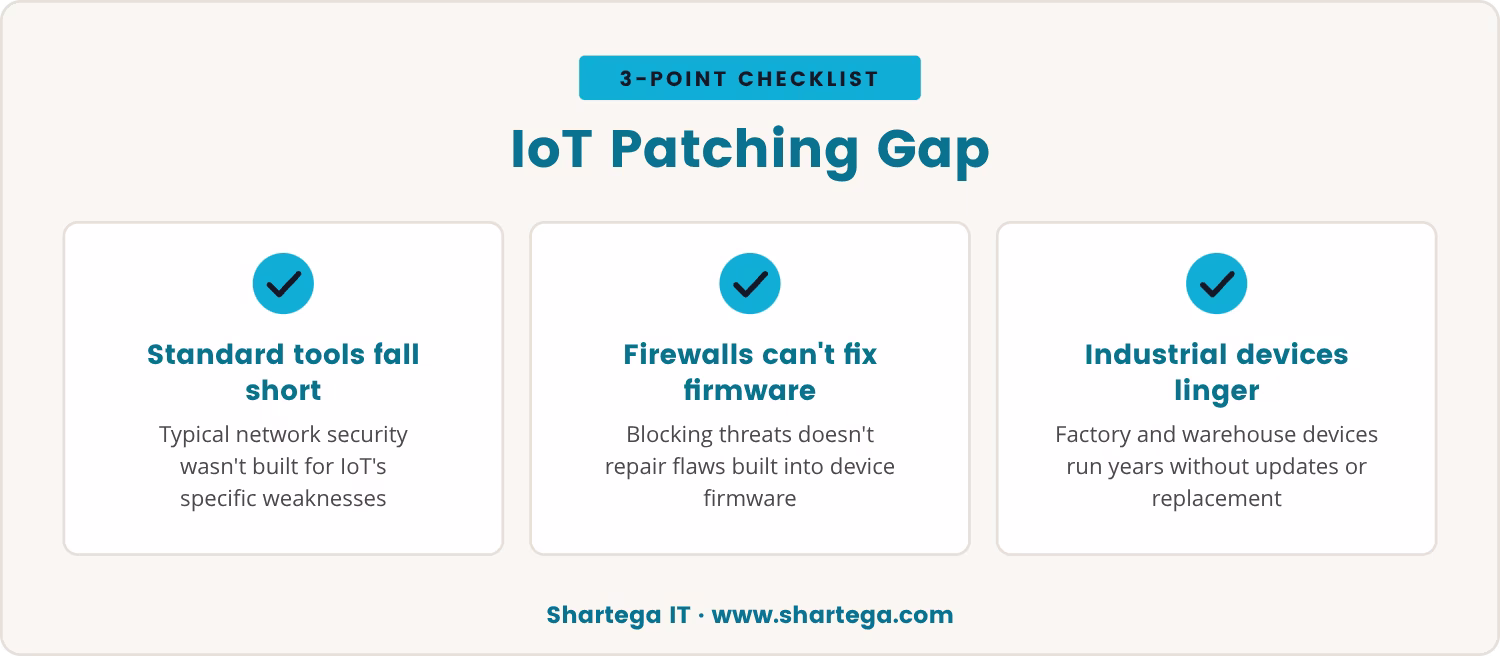 Checklist: IoT Patching Gap