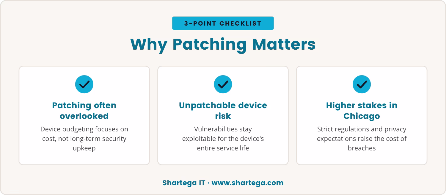 Checklist: Why Patching Matters