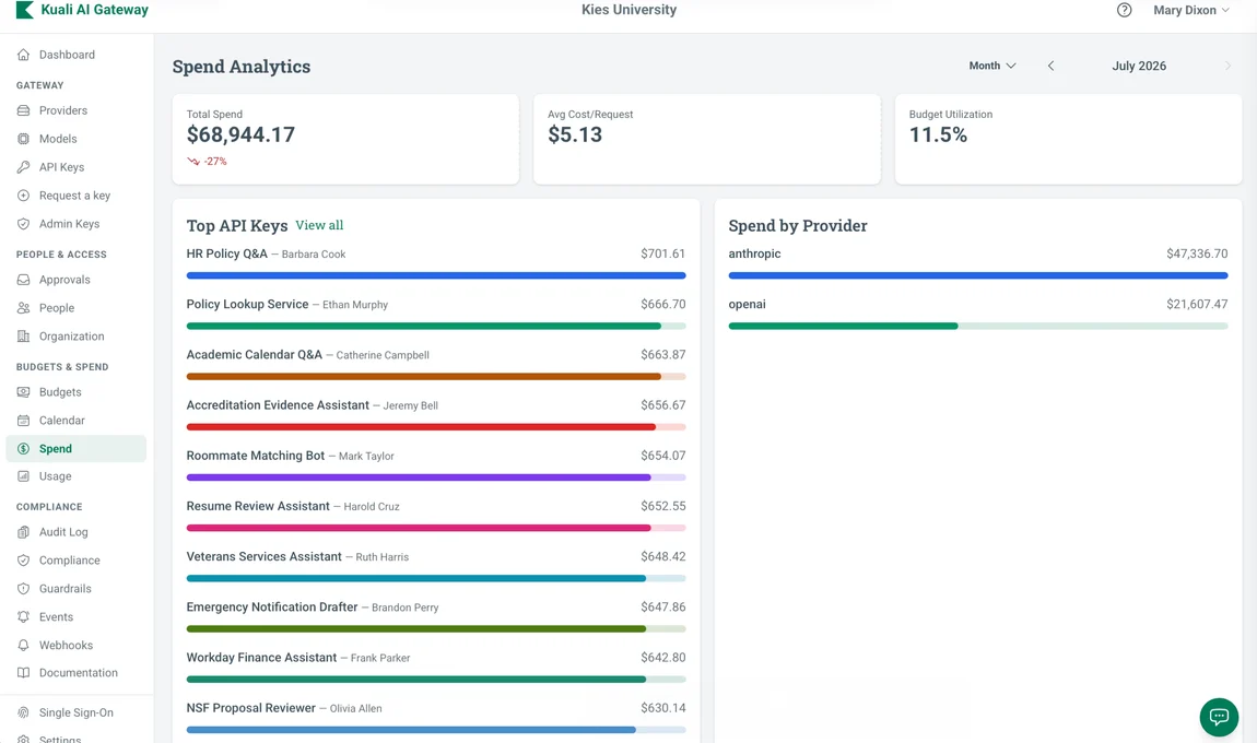 Kuali AI Gateway spend analytics dashboard