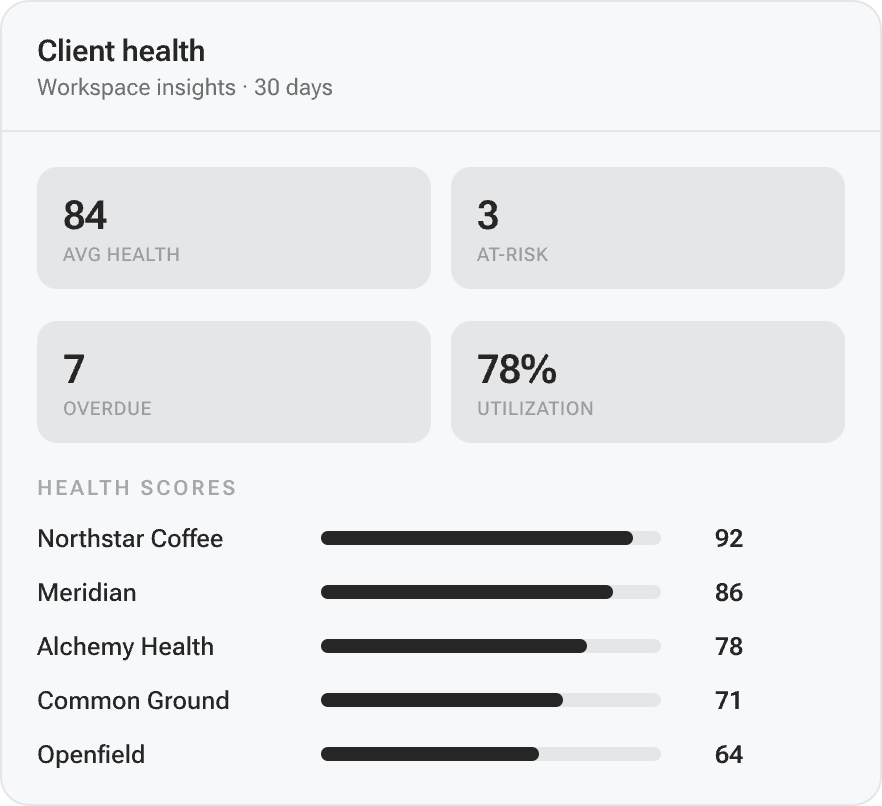 Saaporo project visibility dashboard interface.
