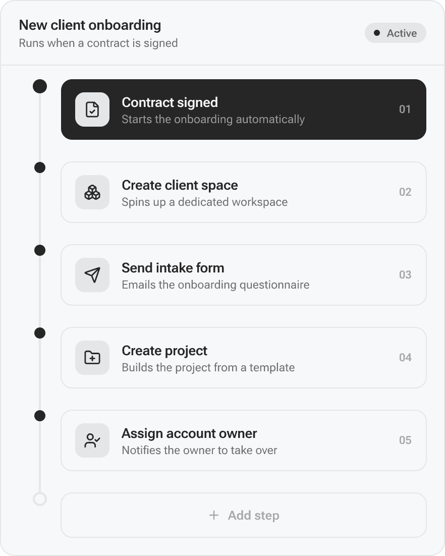 Saaporo repeatable delivery workflow interface.