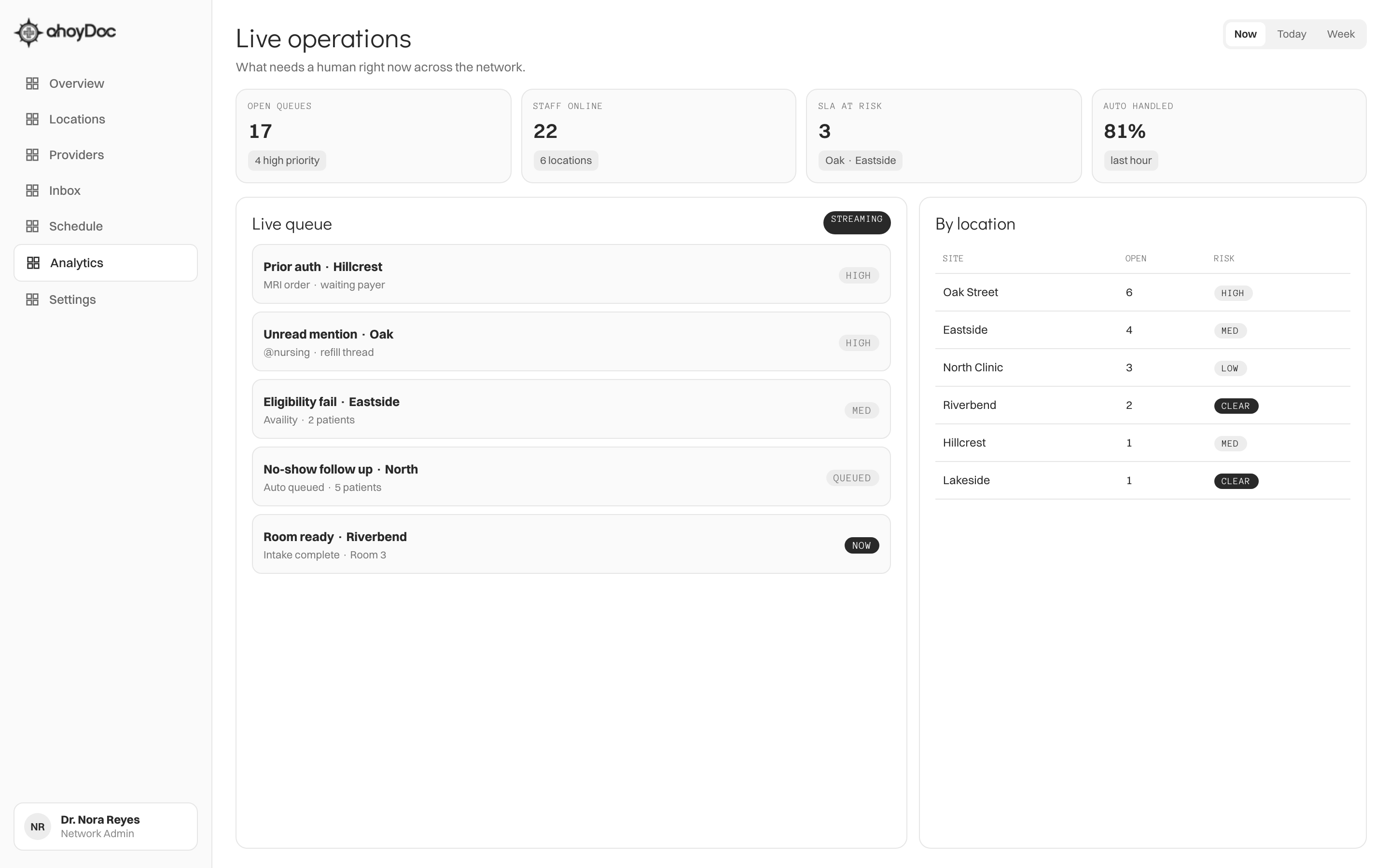 ahoyDoc live analytics with KPIs and visit volume
