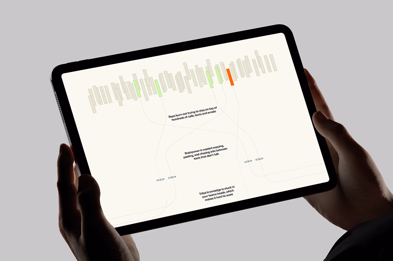 Hands holding a tablet displaying scattered bar shapes annotated with notes about manual, repetitive freight work.