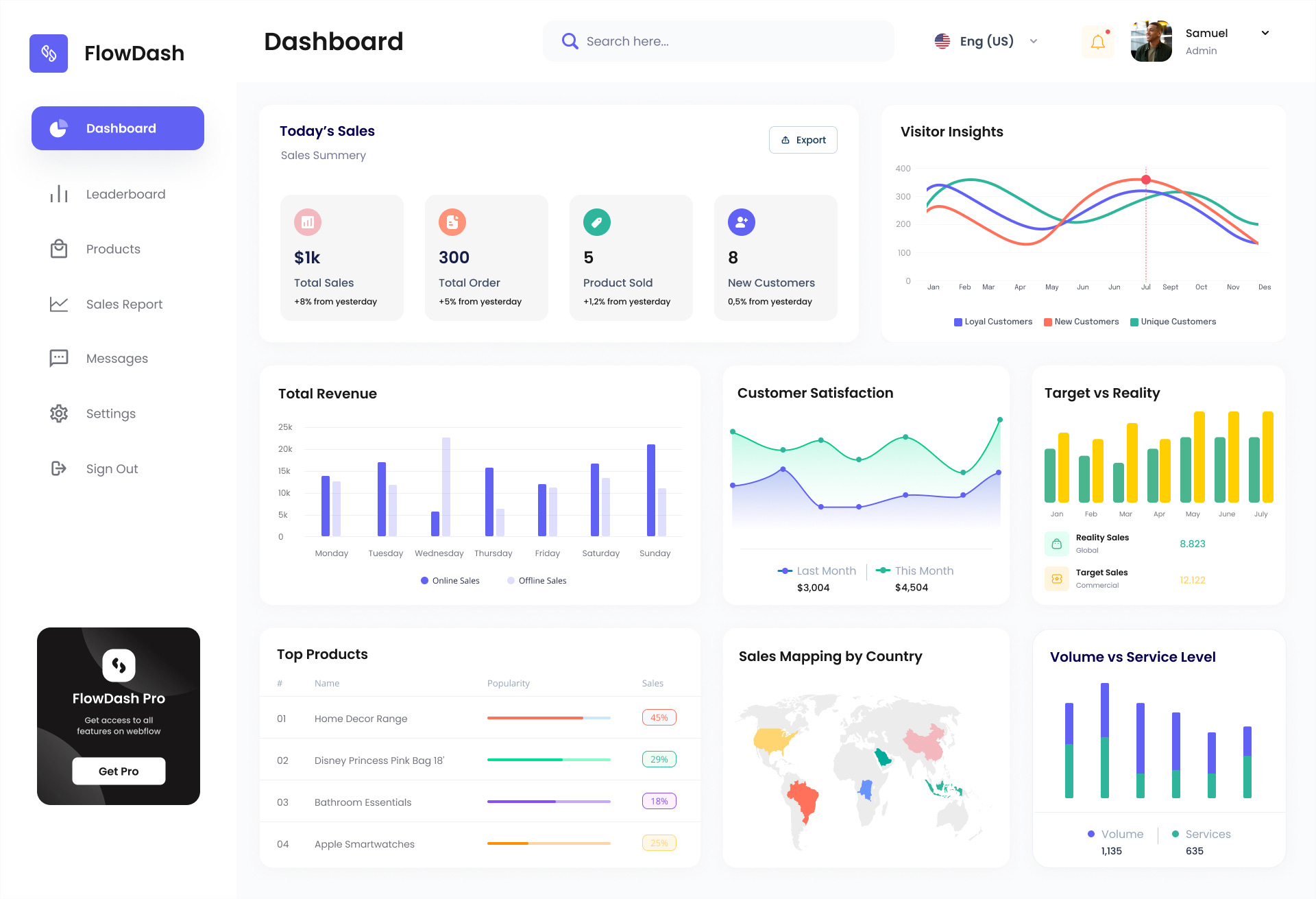 FlowDash dashboard with sales summary, graphs for revenue, customer satisfaction, target vs reality, sales by country.