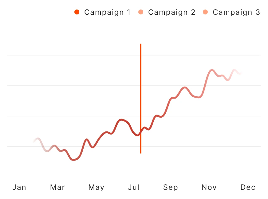 Digital search bar with glowing effect, data points streaming from a mountain graph to an ascending bar chart with arrow.