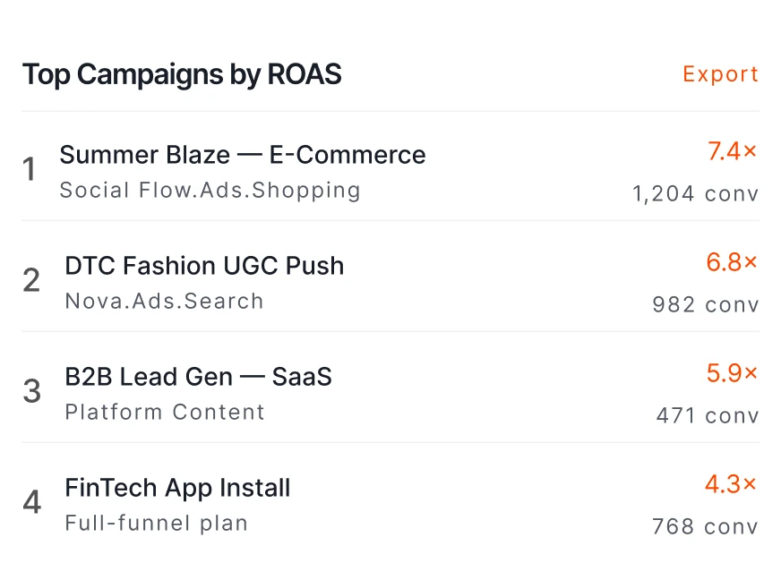 3D digital sales funnel hologram surrounded by floating graphs and charts on a dark background.