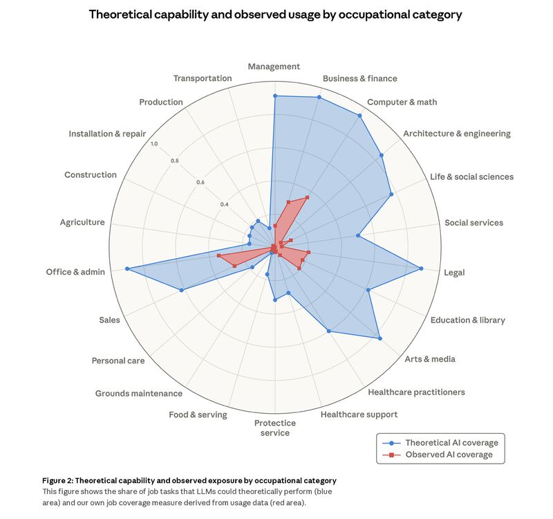 Anthropic Labor Report