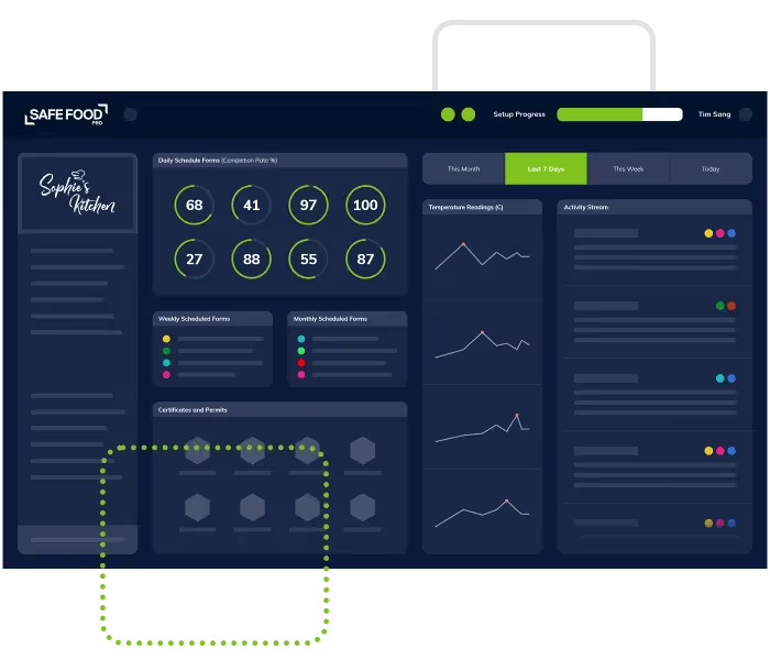 The management dashboard for Safe Food Pro