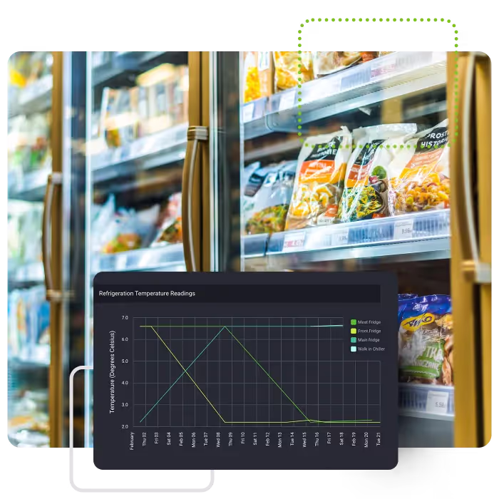 Safe Food Pro dashboard and supermarket freezer isle