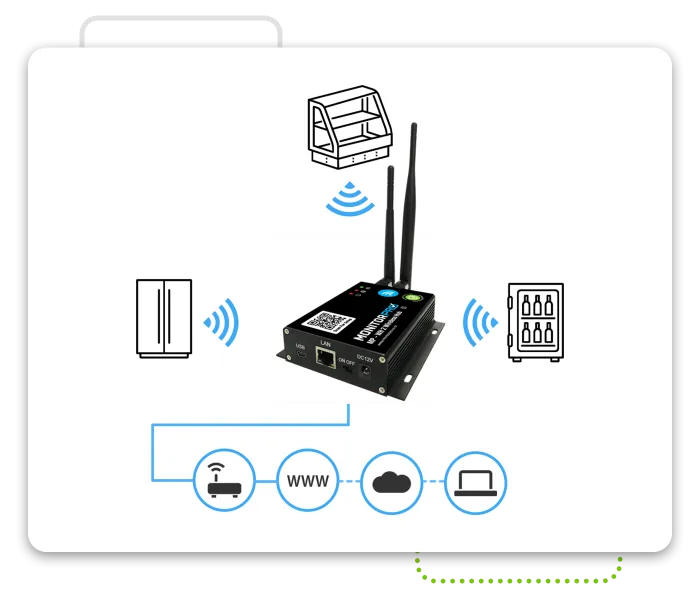 Safe Food Pro wireless temperature monitor diagram of how it works