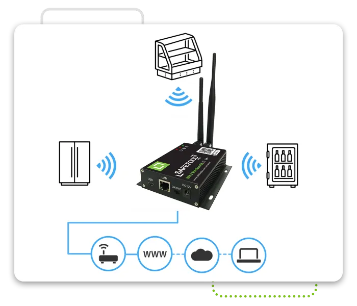 Diagram of how sensor and hub works