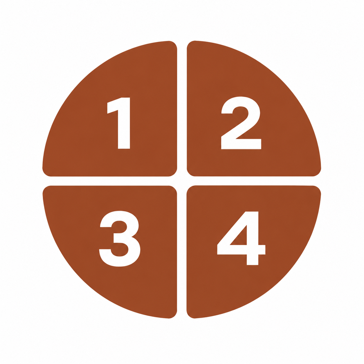 Four core service options numbered one to four