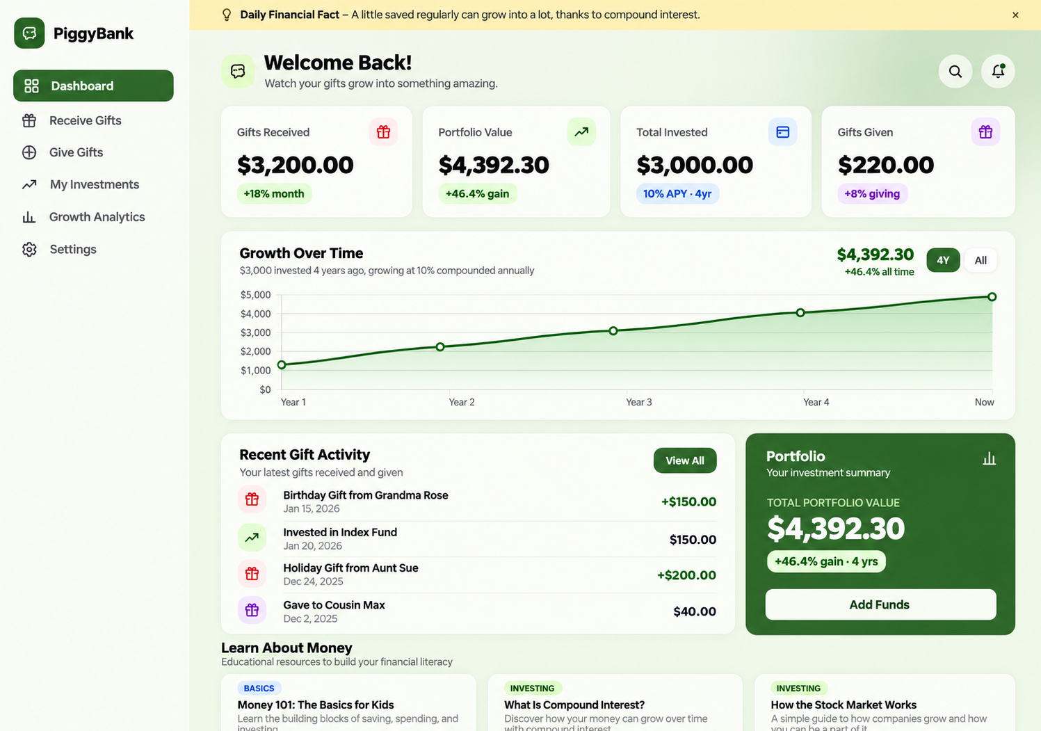 PiggyBank dashboard showing gifts received, portfolio value, total invested, gifts given, growth over time chart, recent gift activity, and portfolio summary.