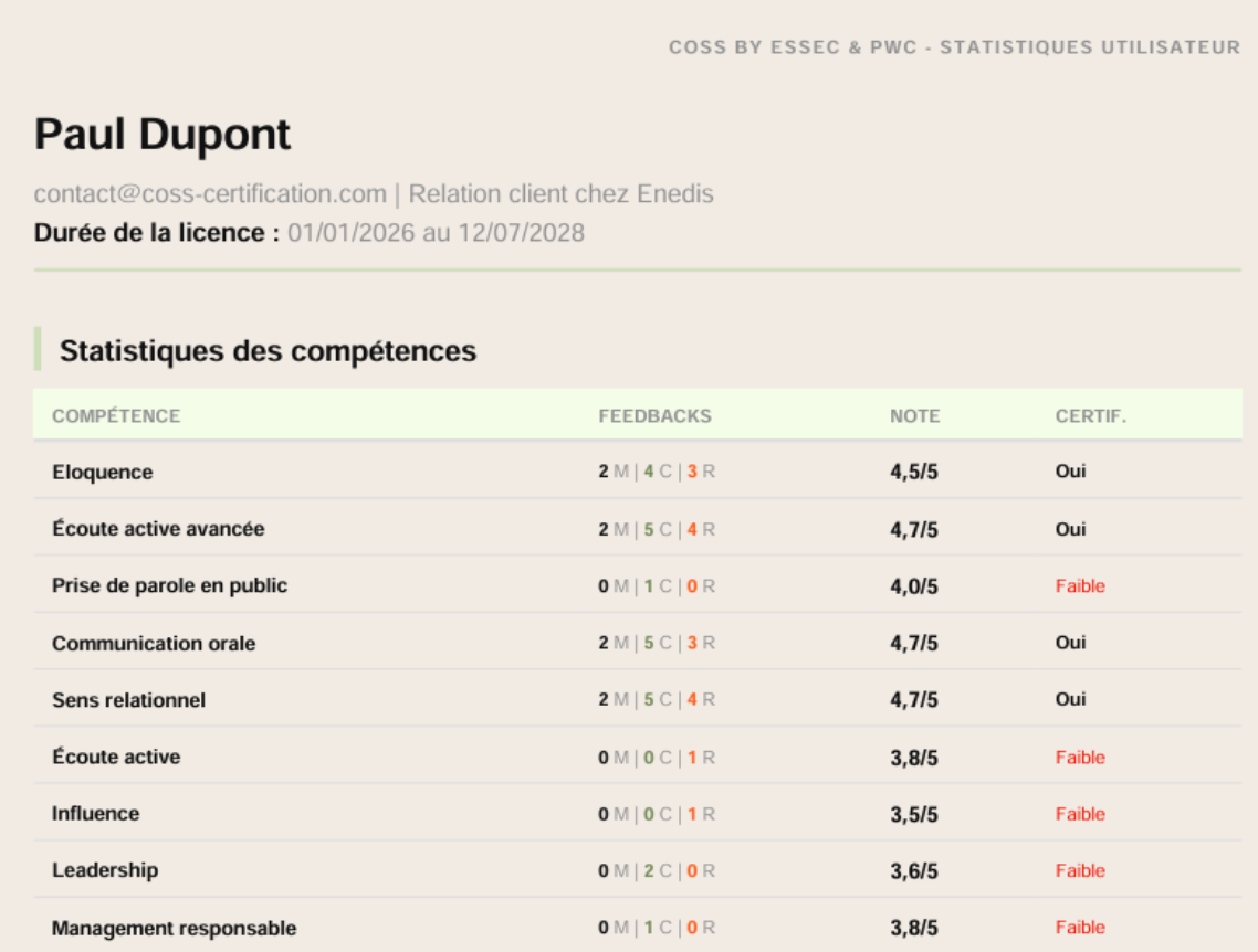 Vue d'ensemble des compétences dans un rapport COSS