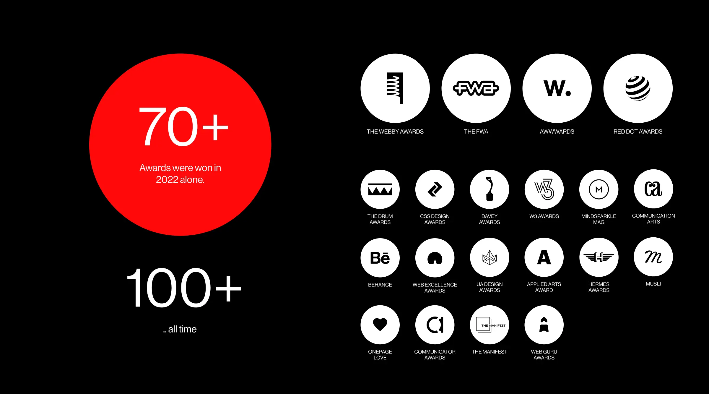 Infographics displaying the quantity of design awards received by Lazarev. in 2022 and throughout their history