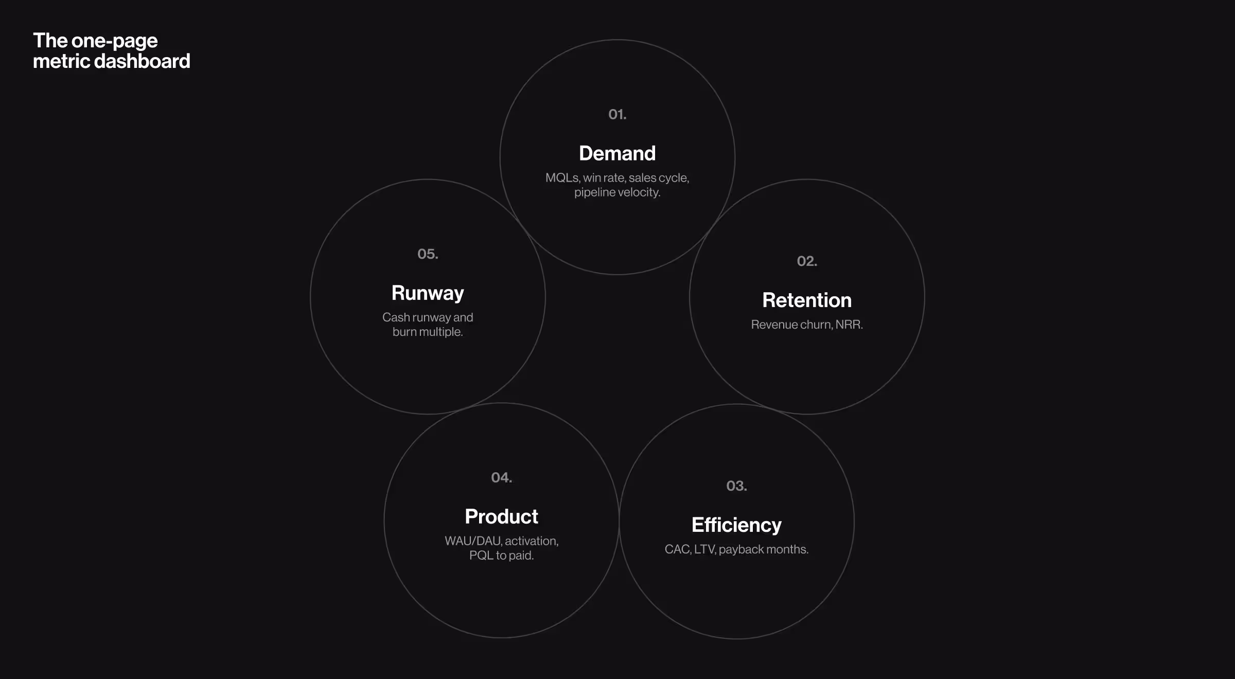The role of data in investment decisions
