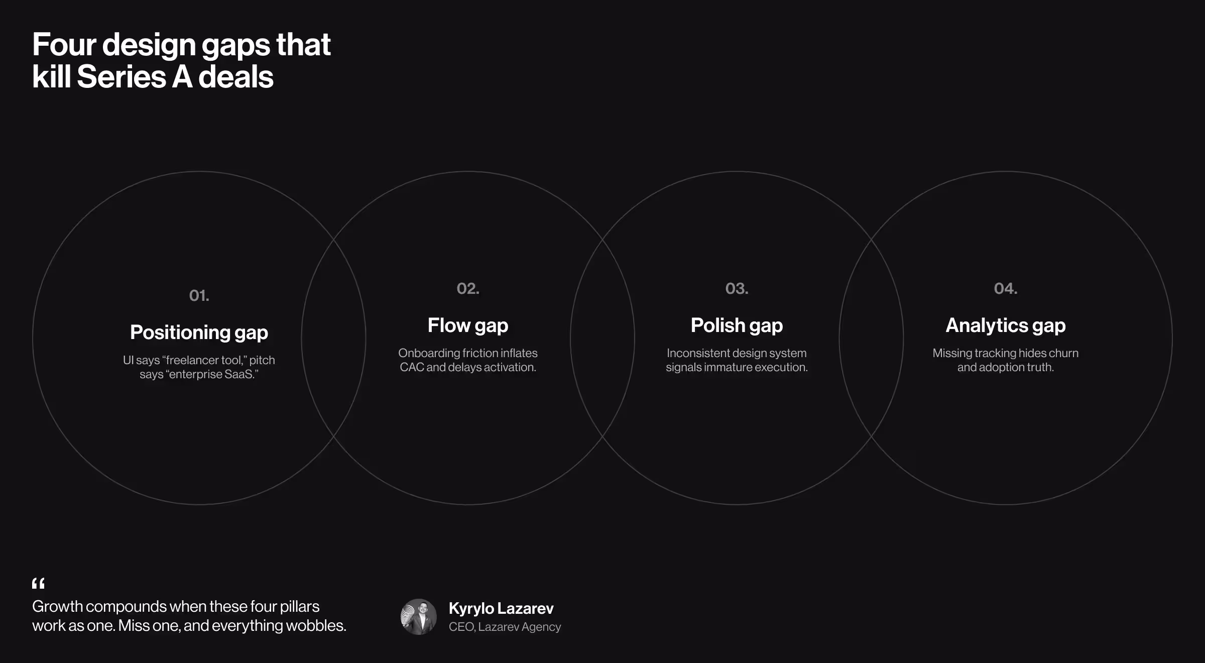 The four design gaps that kill Series A deals
