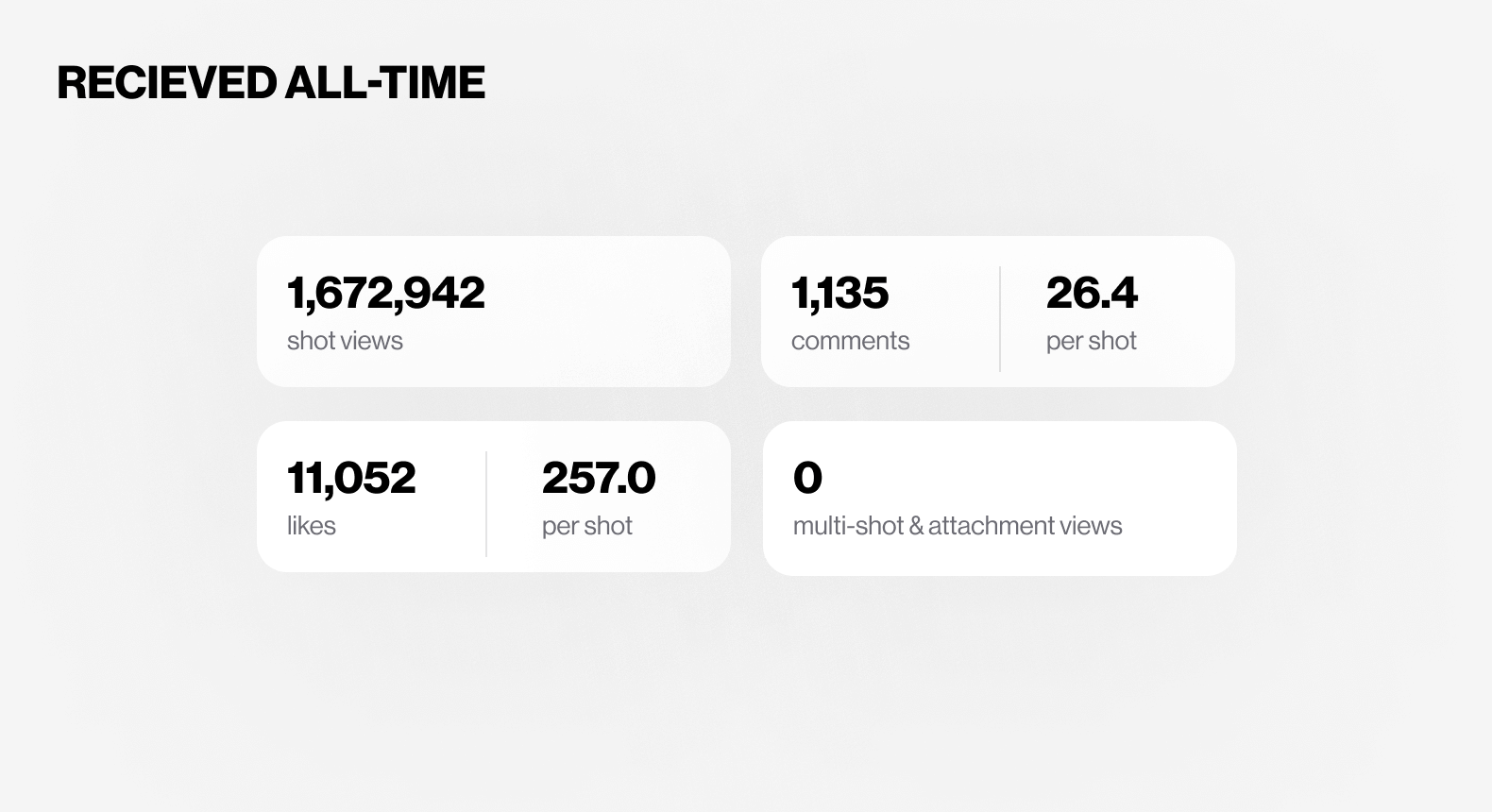 Four Dribbble analytics widgets: views, likes, comments, etc.
