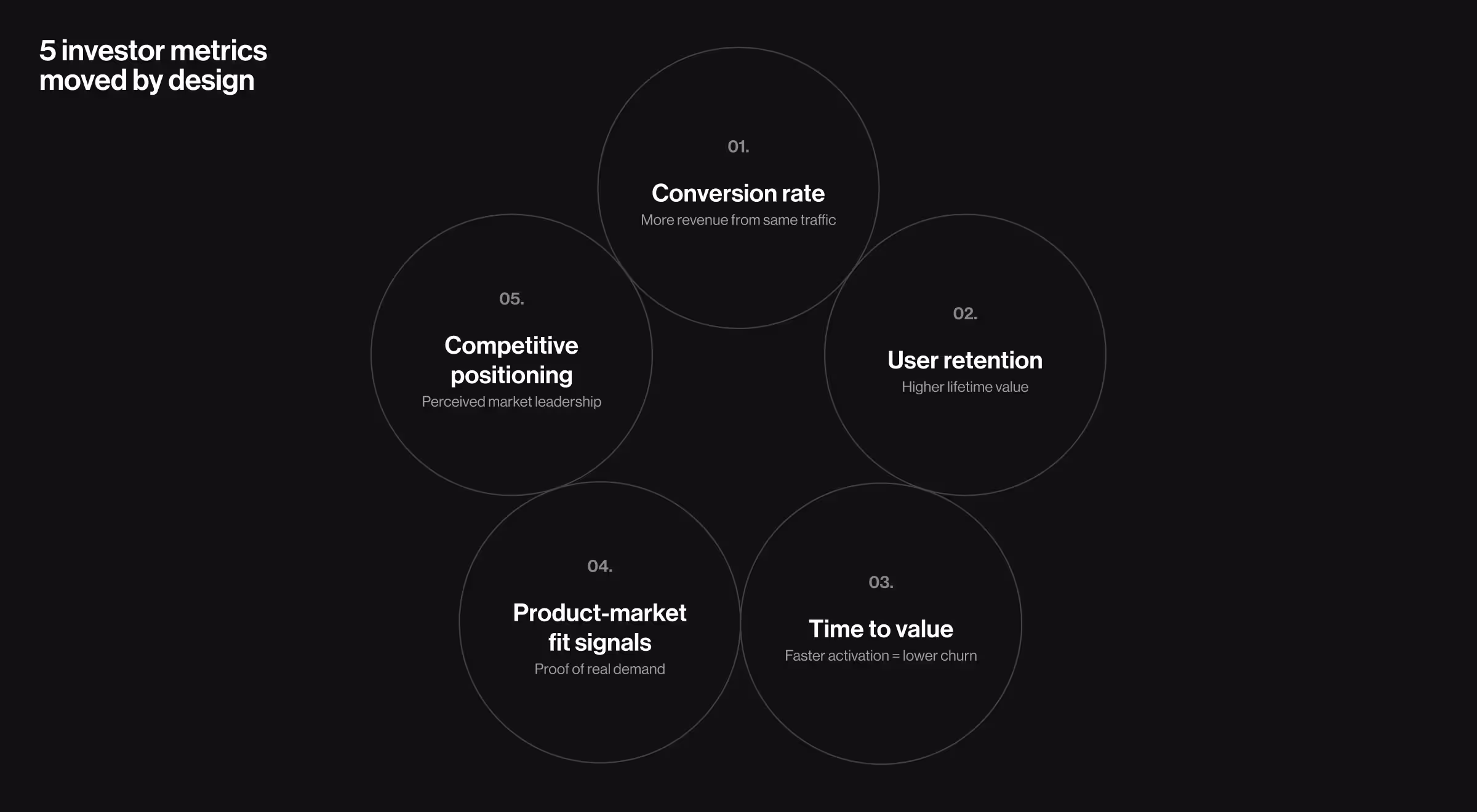 Five key success metrics that design directly impacts