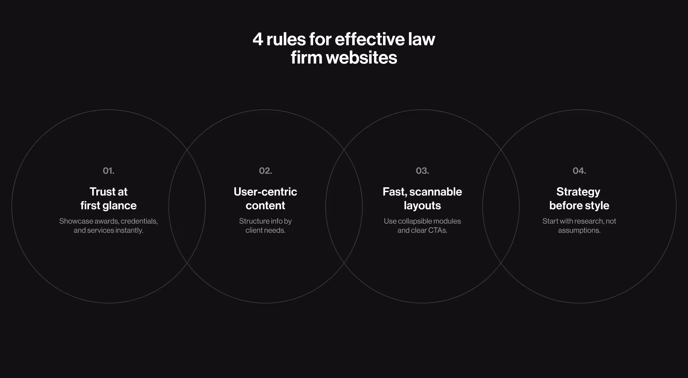 Infographic showing 4 rules for effective law firm websites: trust at first glance, user-centric content, fast scannable layouts, and strategy before style